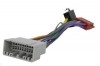 Incar ISO CH-01 Incar ISO CH-01