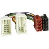 Incar ISO HY-03 Incar ISO HY-03